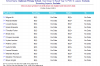 Based on a school's own parameters OTrack can suggest a summative judgement for the teacher to moderate.